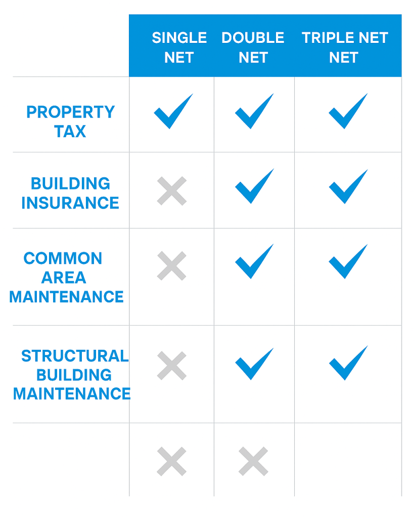NNN Properties, 1031 exchanges